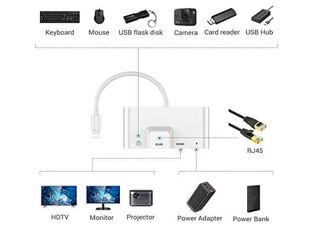 JBQ HDT-31 4-in-1 Lightning Adapter – HDMI 4K, USB 3.0, RJ45 Ethernet & Charging